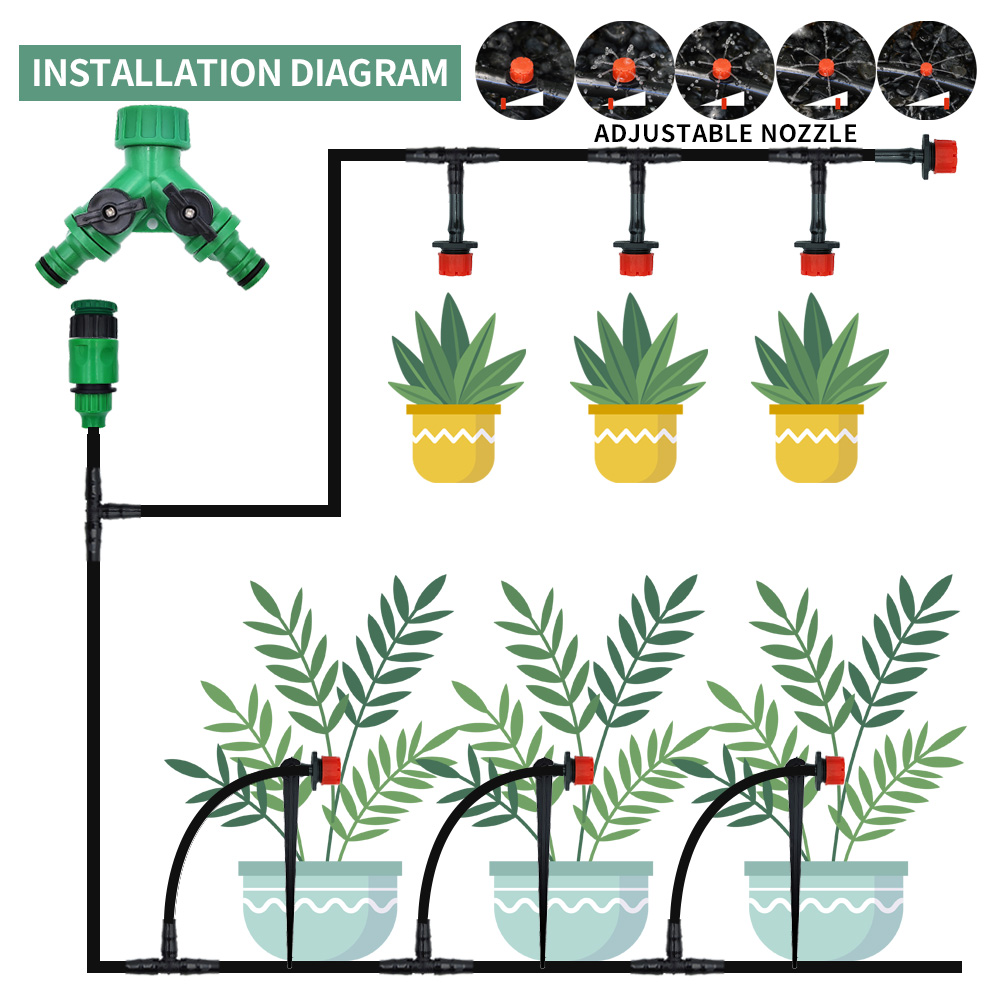ระบบรดน้ำแบบหยดอัตโนมัติสำหรับ - Urban Farming System บทวิจารณ์และราคา